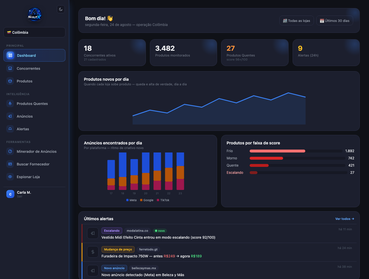 Dashboard do ScoutX